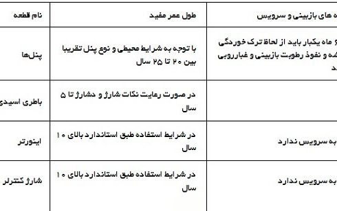 سیستم برق خورشیدی خانگی و محاسبه تقریبی هزینه آن