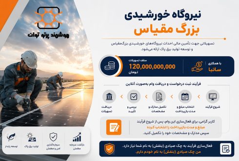 تسهیلات ۱۲۰ میلیارد تومانی برای احداث نیروگاه‌های خورشیدی بزرگ‌مقیاس