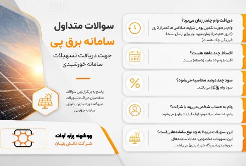سوالات متداول دریافت تسهیلات سامانه خورشیدی برق‌پی
