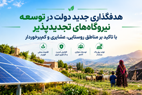 هدفگذاری جدید دولت در توسعه نیروگاه‌های تجدیدپذیر با تاکید بر مناطق روستایی، عشایری و کم‌برخوردار